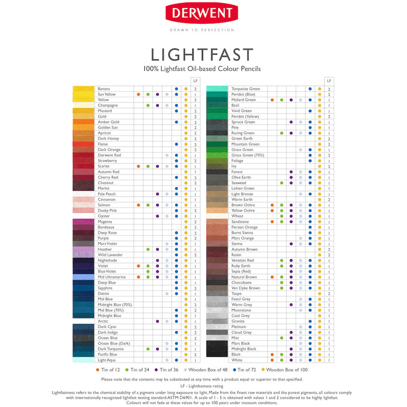 72 Derwent Lightfast Coloured Pencil Professional Tin Set Pencils Light Fast 2302722 - SuperOffice