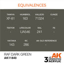 AK Interactive 3 Gen Acrylics Raf Dark Green 17mL