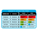AK Interactive Magnets Rectangular 25x50 35 units