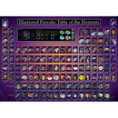 Puzzle Periodic Table Illustrated