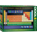 Puzzle Periodic Table Of The Elements