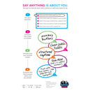 Say Anything 10th Anniversary Edition Game