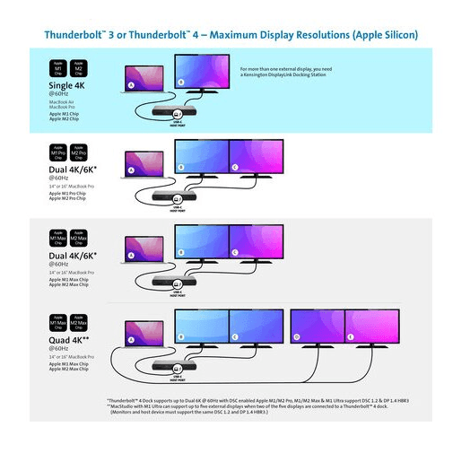 Kensington SD5700T Thunderbolt 4 Dual 4K Docking Station with 90W Power Delivery - Windows and Mac K37899WW - SuperOffice