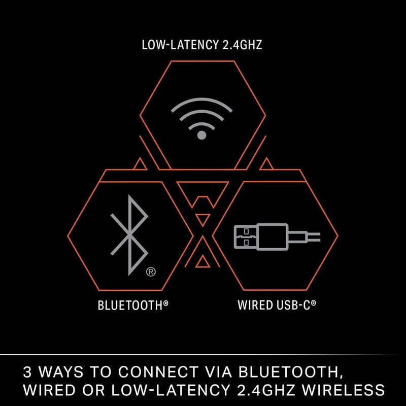 PowerA OPS v3 Pro Wireless Controller PC and Cloud Gaming Lumectra PCGP0382-01 - SuperOffice
