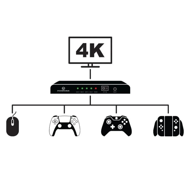Powerwave HDMI 4K 2.0 4 Port Switch Black 166596 - SuperOffice