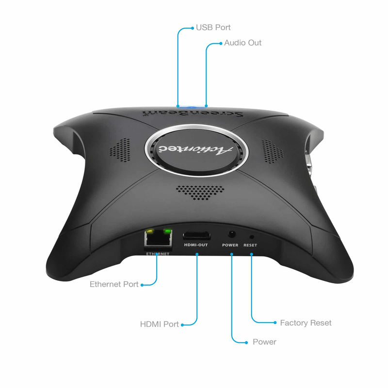 ScreenBeam 960 Full HD Dual Band Wireless Display Receiver with CMS SB-960A - SuperOffice