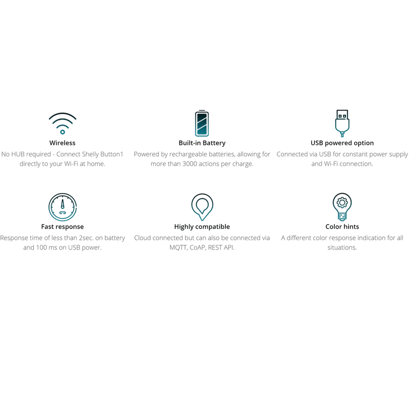 Shelly Wifi Button 1 White Smart Home Automation Scene Switch Alexa Google White SHELLYBUTW - SuperOffice