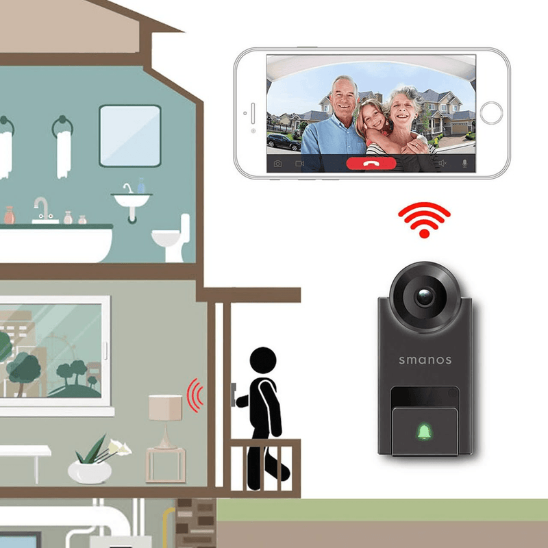 Smanos DB-20 Smart Video Doorbell DB-20 - SuperOffice