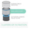 Trusens Replacement Z1000 Allergy & Flu HEPA Filter Small AFHZ1000AGY01 - SuperOffice