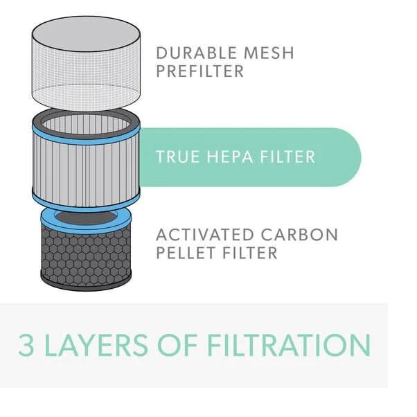 Trusens Replacement Z1000 Allergy & Flu HEPA Filter Small AFHZ1000AGY01 - SuperOffice