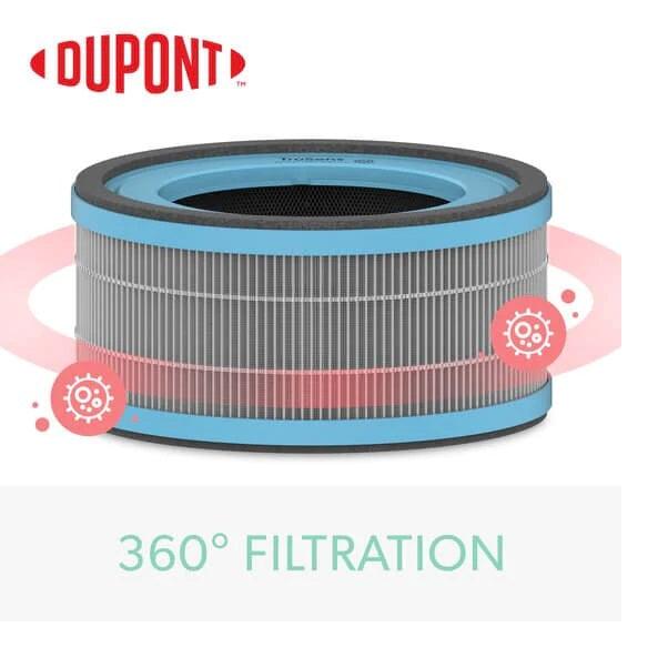 Trusens Replacement Z1000 Allergy & Flu HEPA Filter Small AFHZ1000AGY01 - SuperOffice